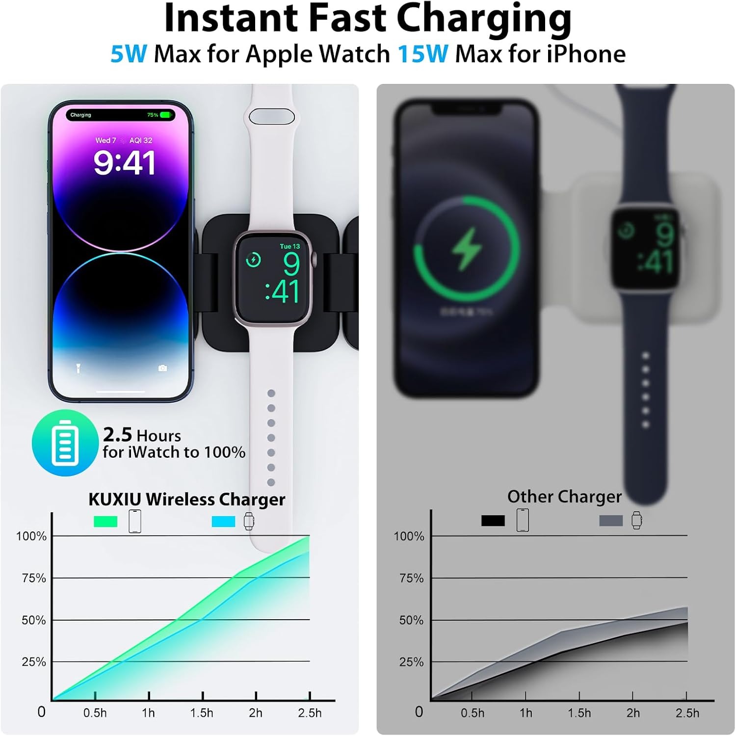 Foldable 3 in 1 Fast Wireless  - Watch Charger Cable recensione e prezzo