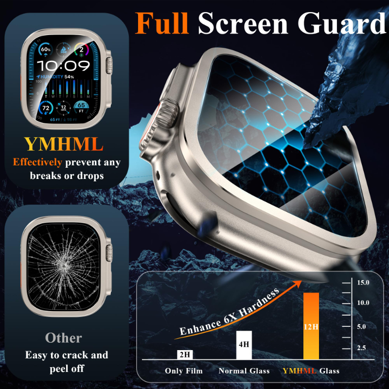 2pcs Tempered Glass for Apple  - Smartwatch Watch Accessories For Women recensione e prezzo